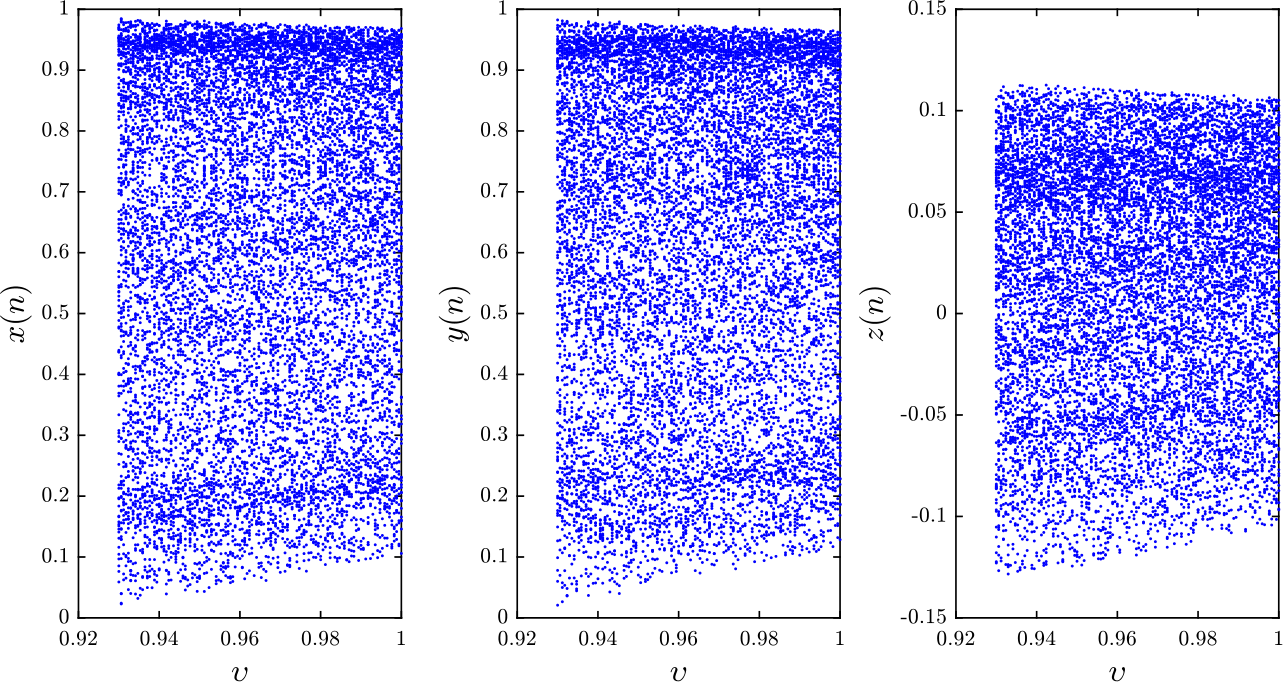 Figure 12