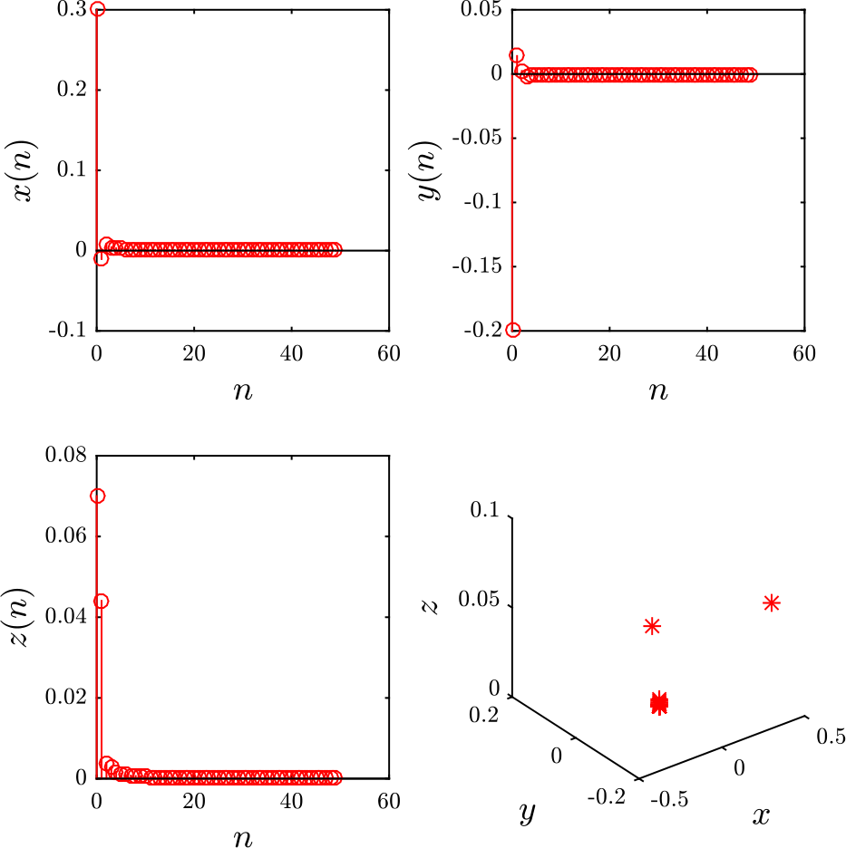 Figure 14