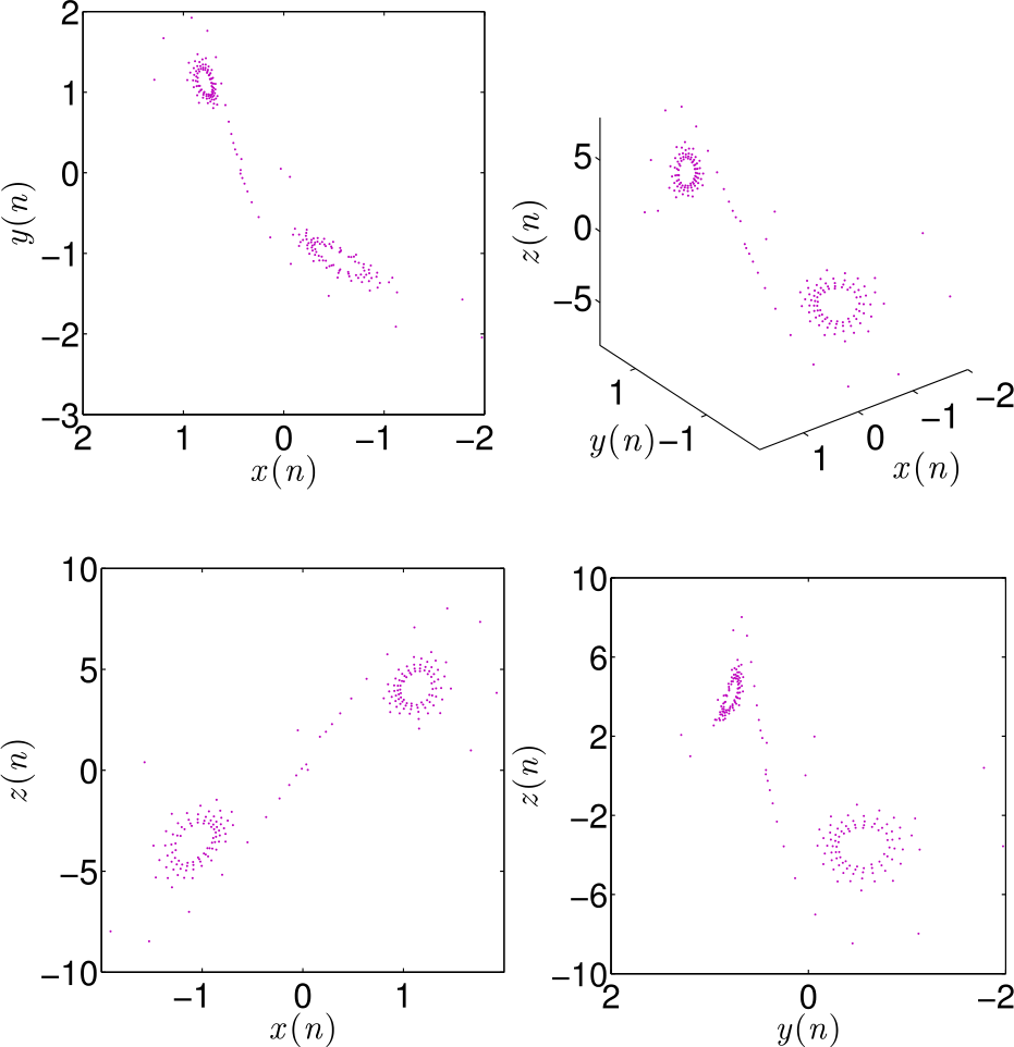 Figure 15