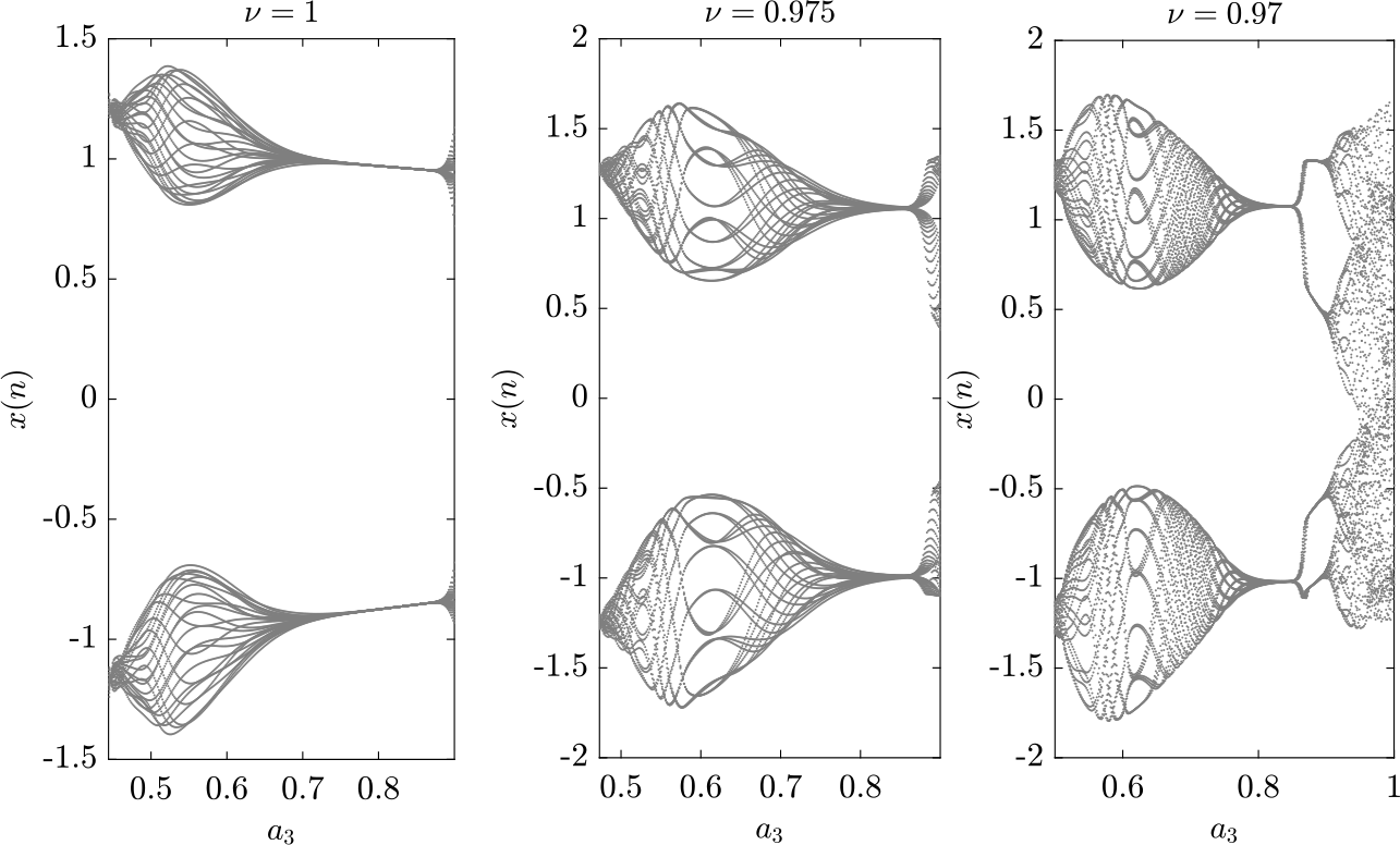 Figure 18