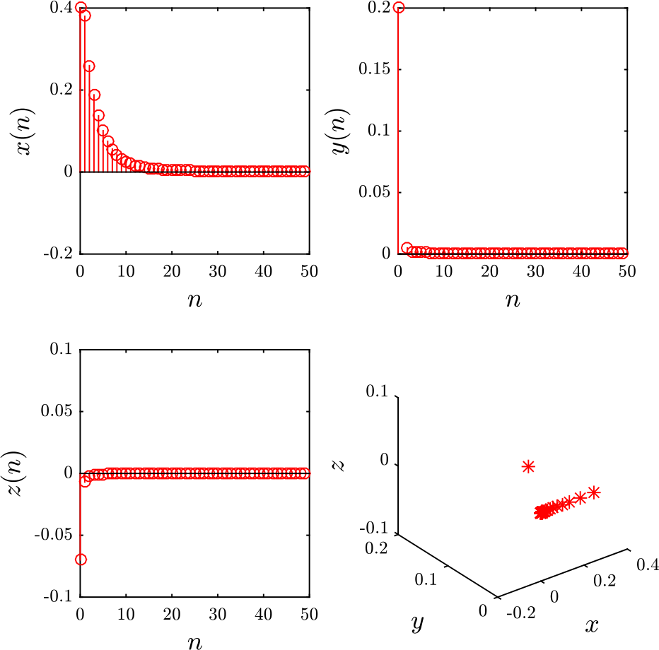 Figure 21