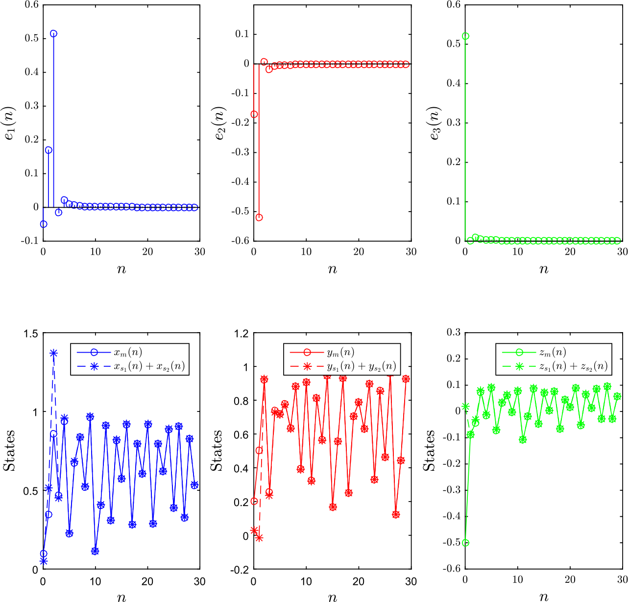 Figure 22