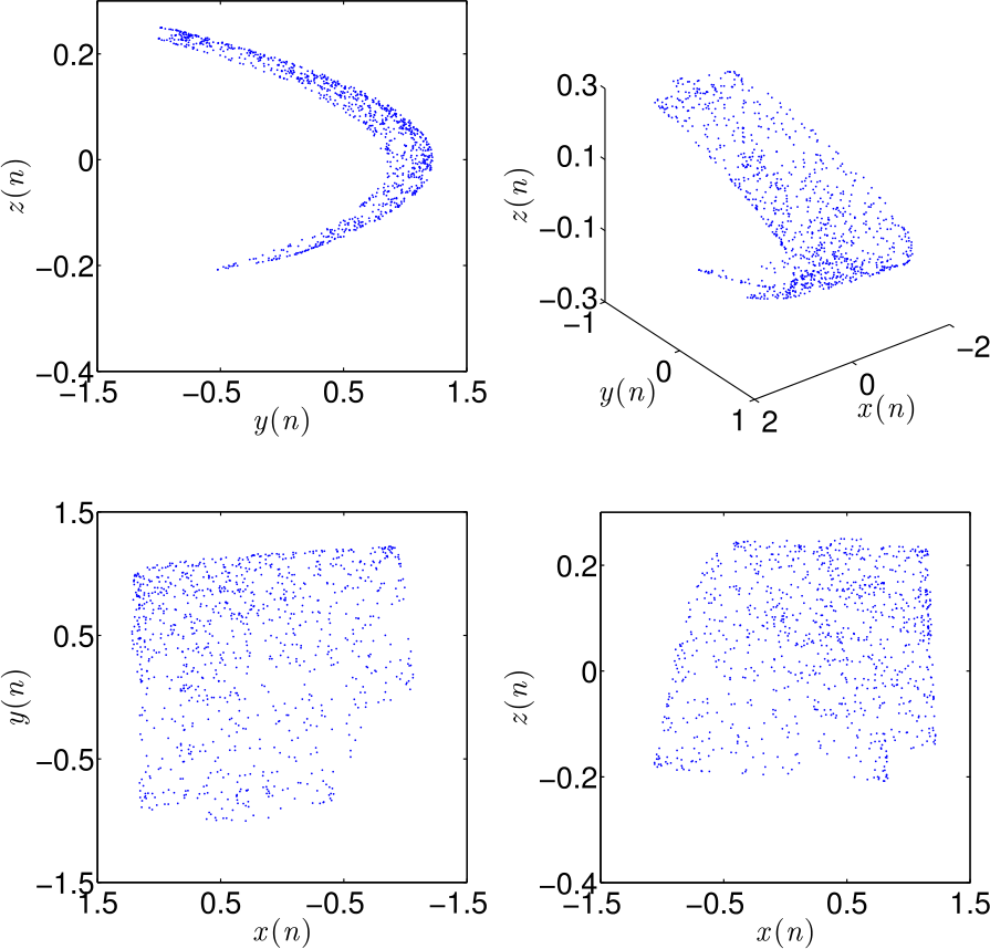 Figure 2