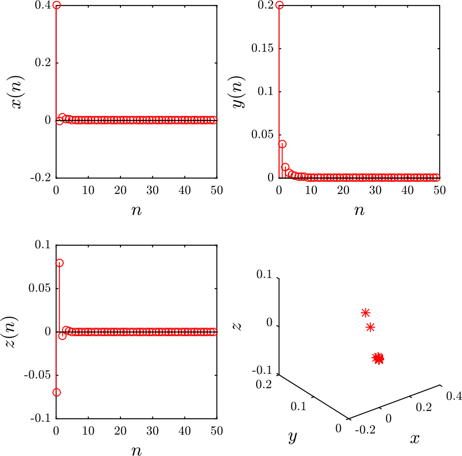 Figure 7