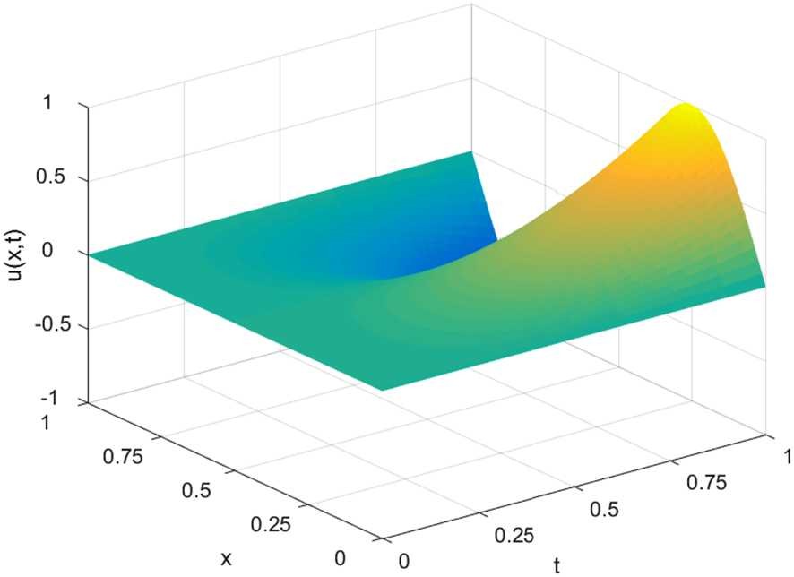 Figure 2