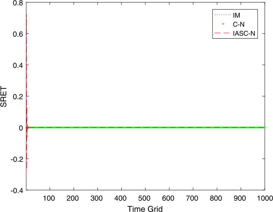 Figure 7