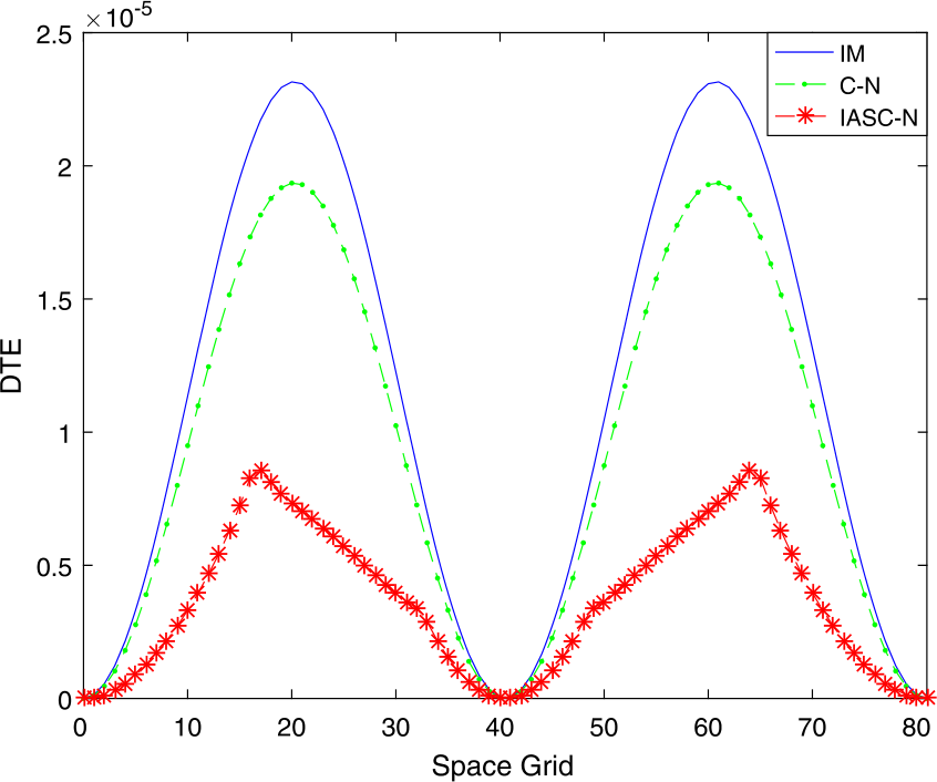 Figure 8