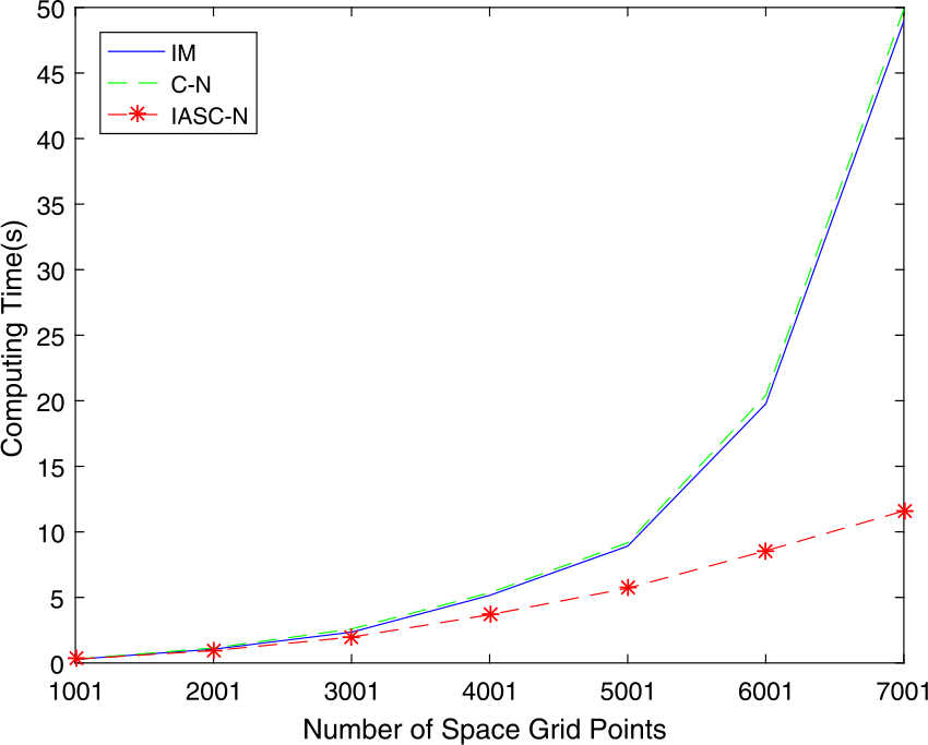 Figure 9