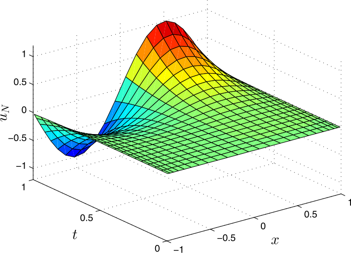 Figure 2