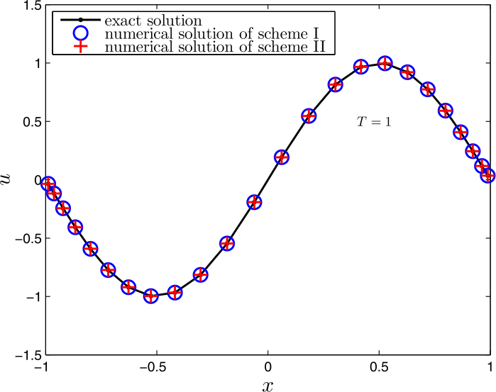 Figure 4