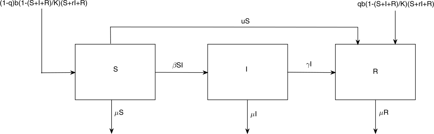 Figure 1