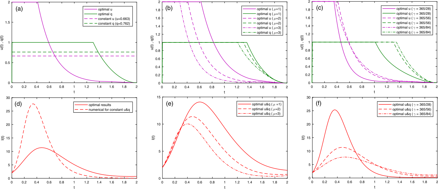 Figure 5