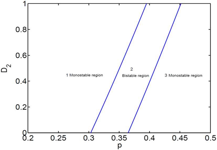 Figure 11