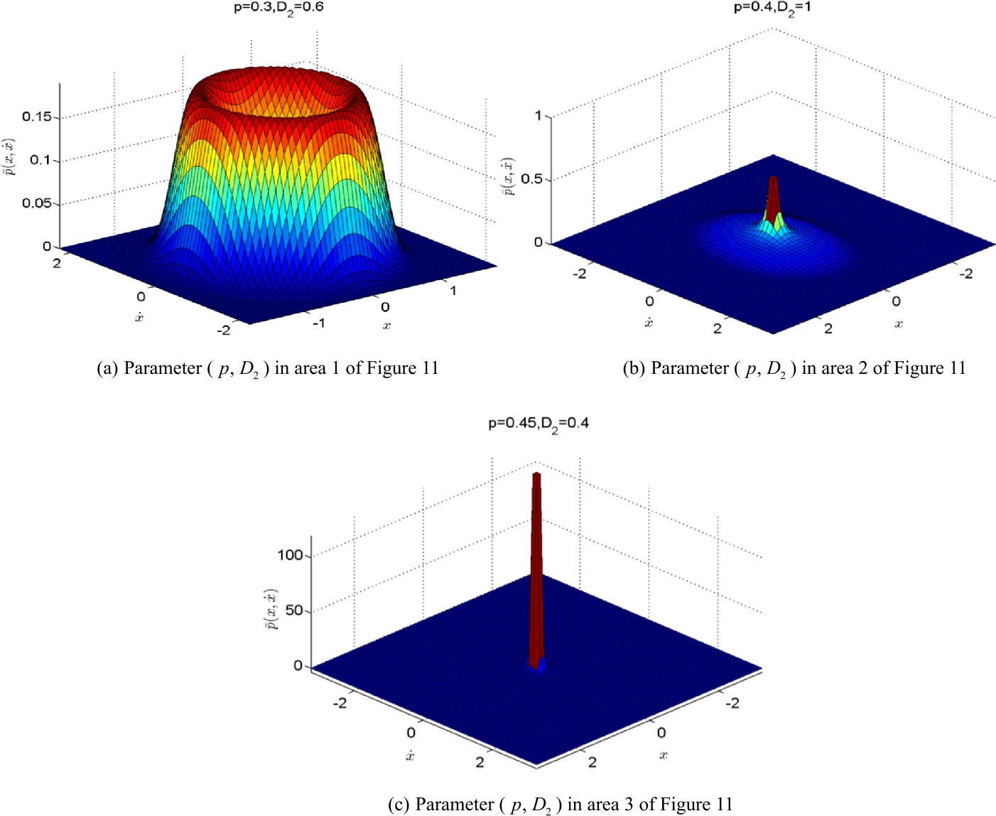 Figure 13