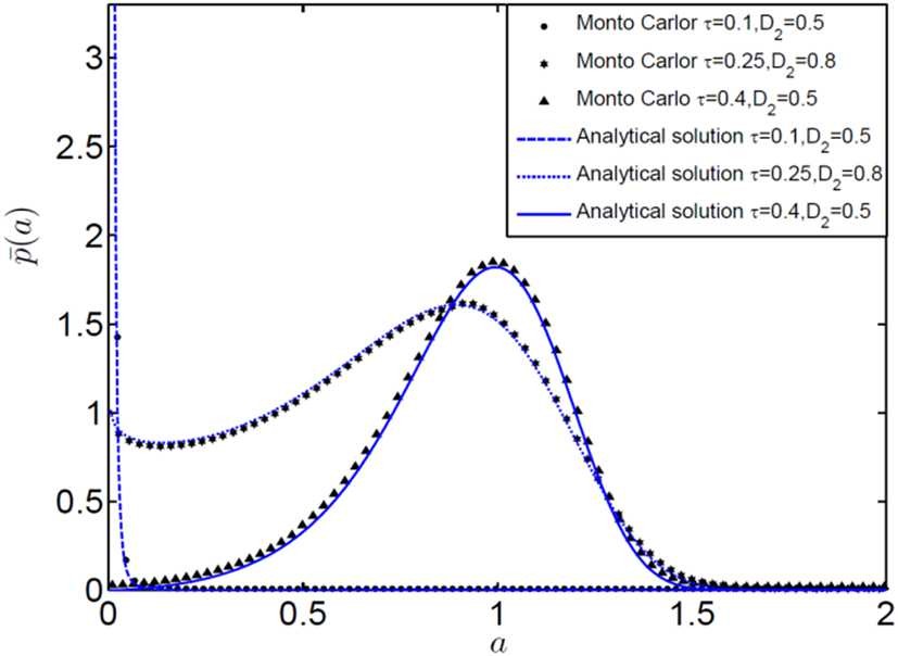 Figure 15