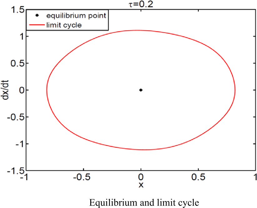 Figure 4