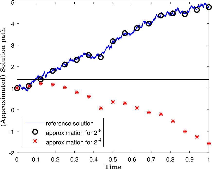 Figure 3