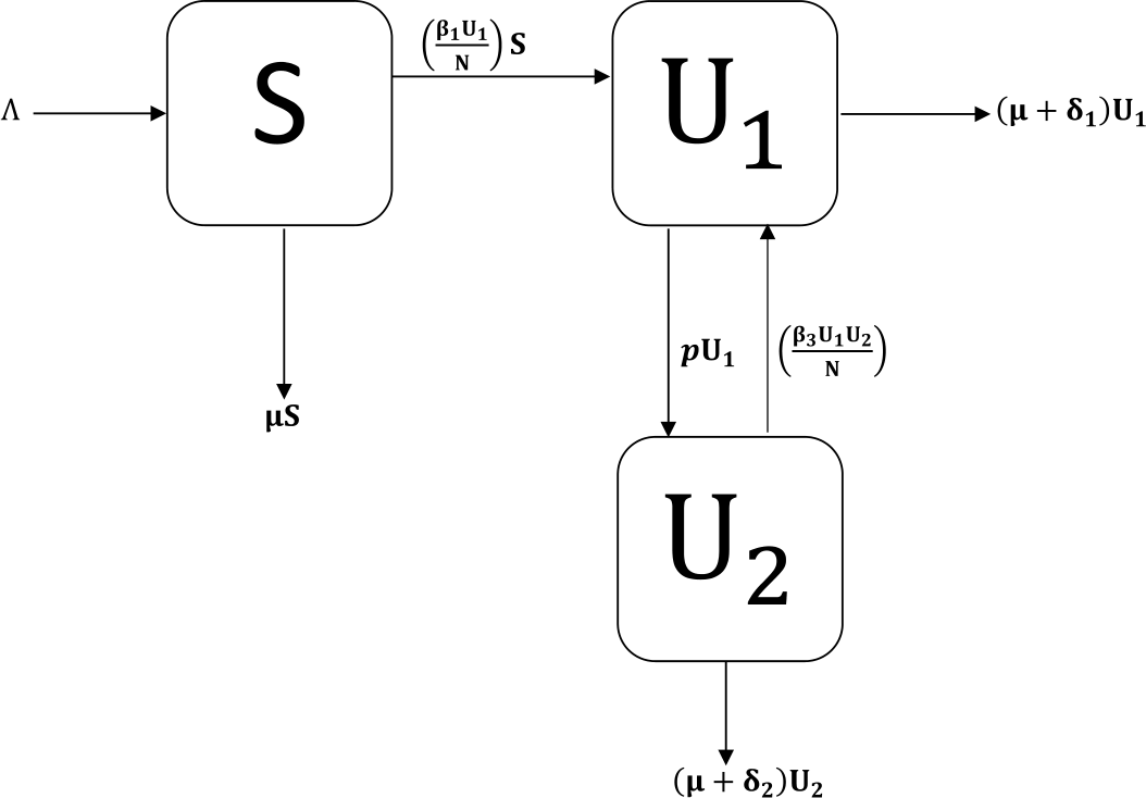 Figure 1