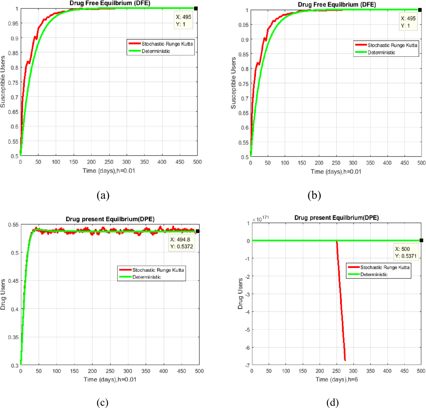 Figure 4