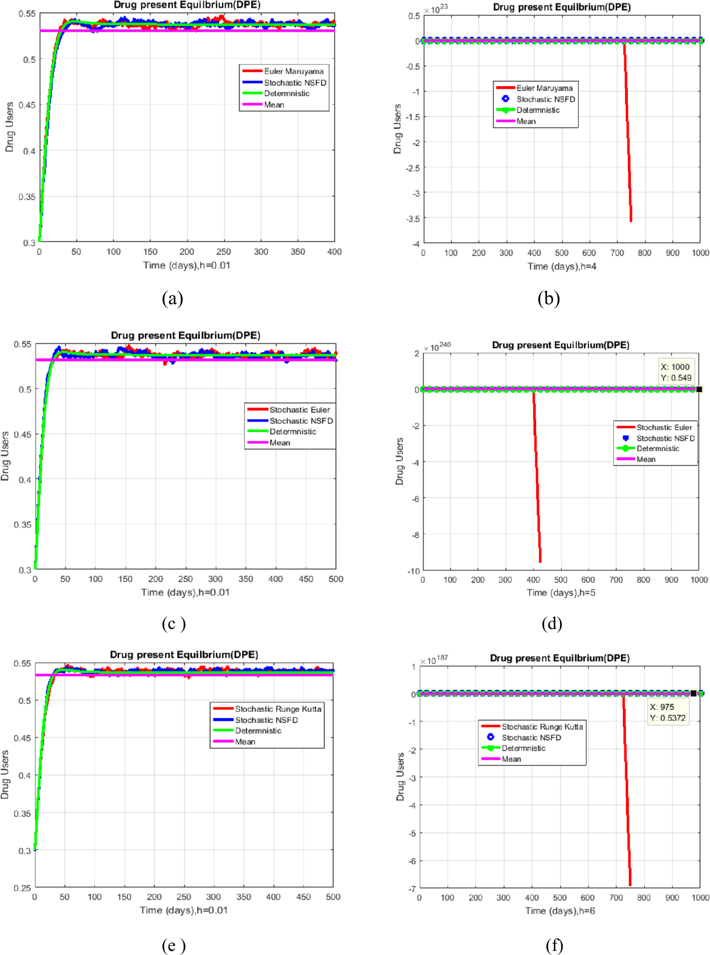 Figure 6