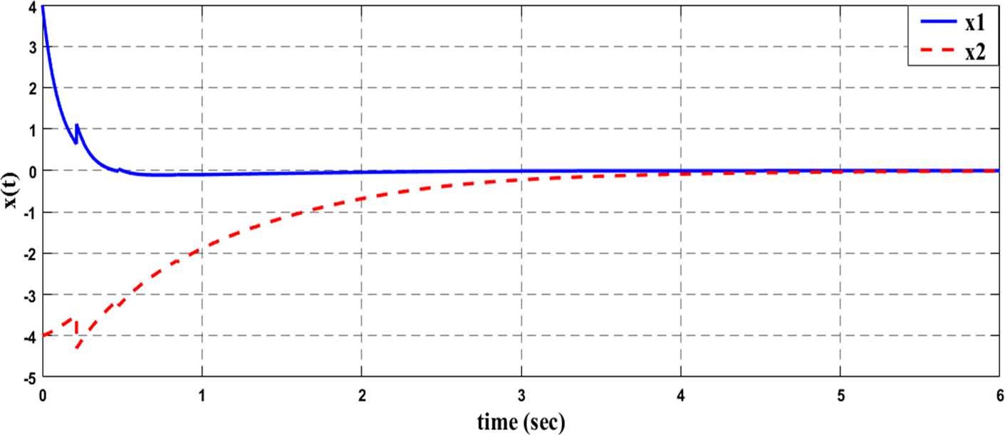 Figure 3