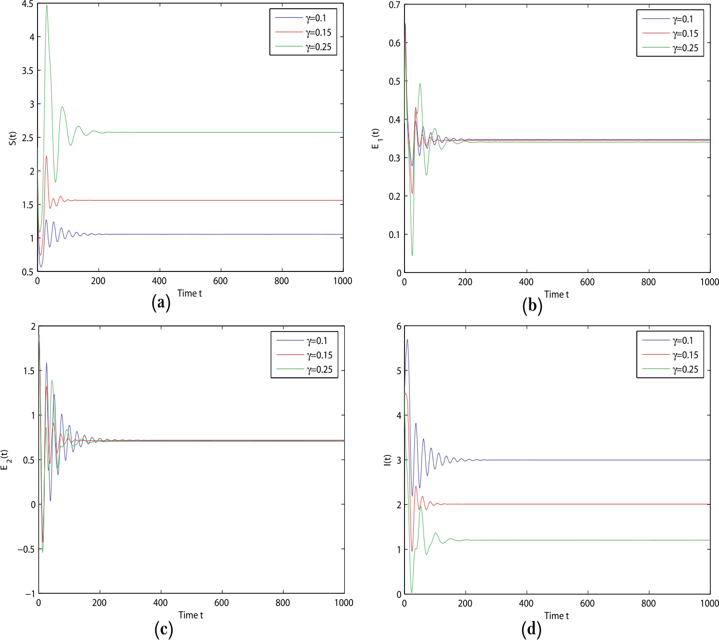 Figure 11