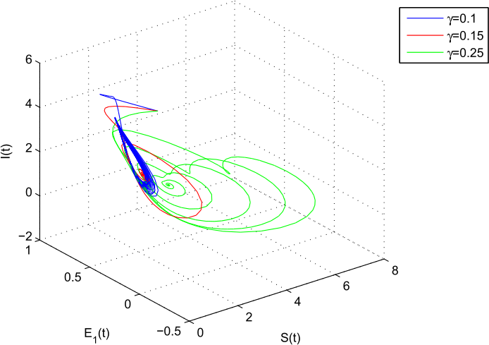 Figure 12