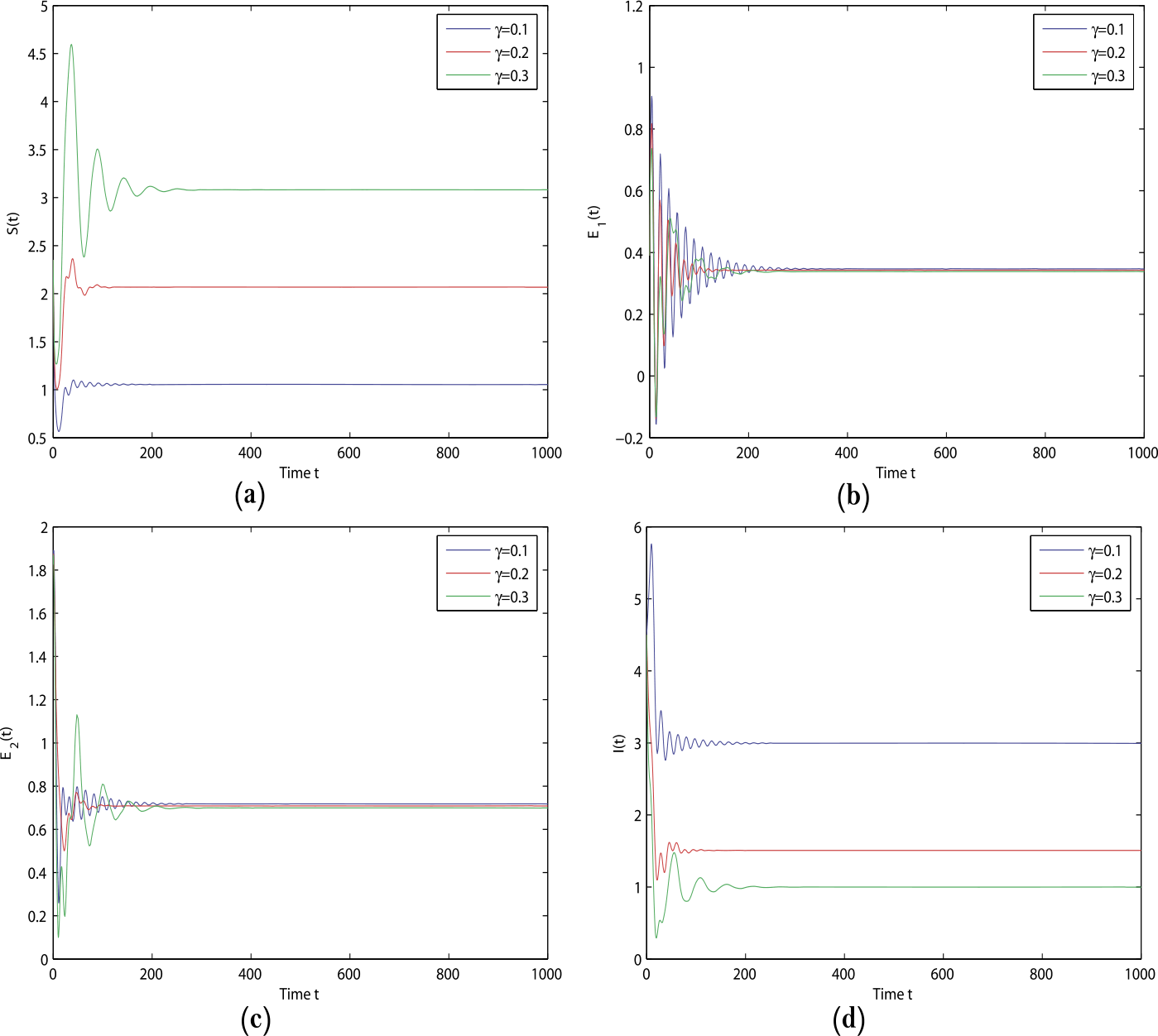 Figure 15