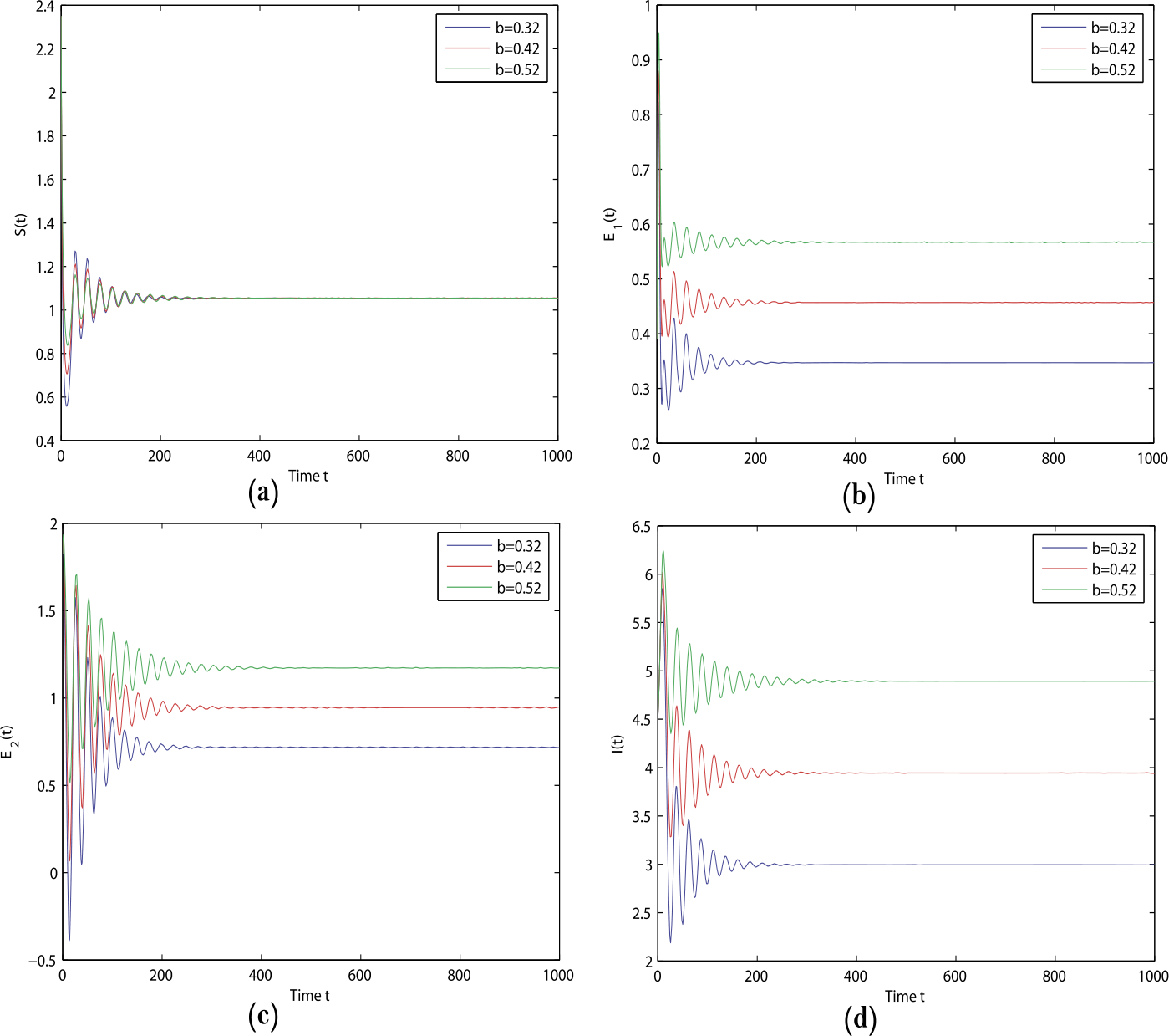 Figure 17