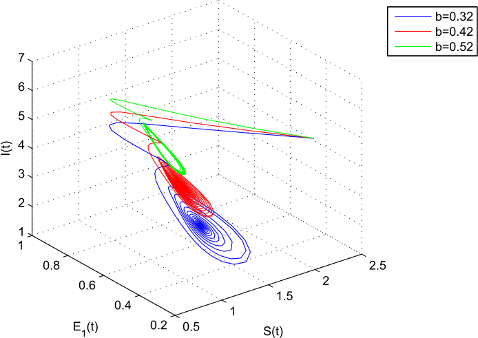 Figure 18