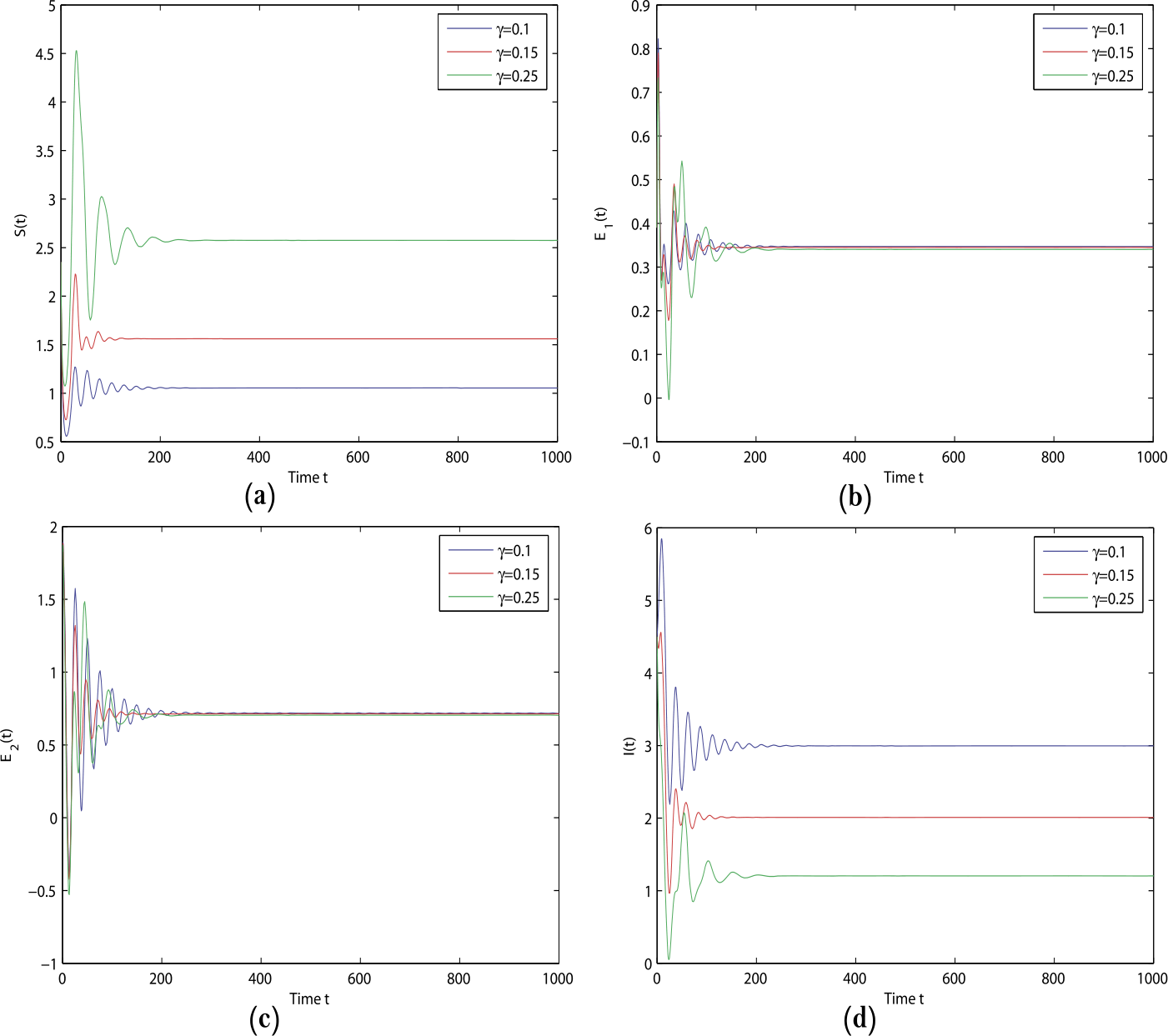 Figure 19