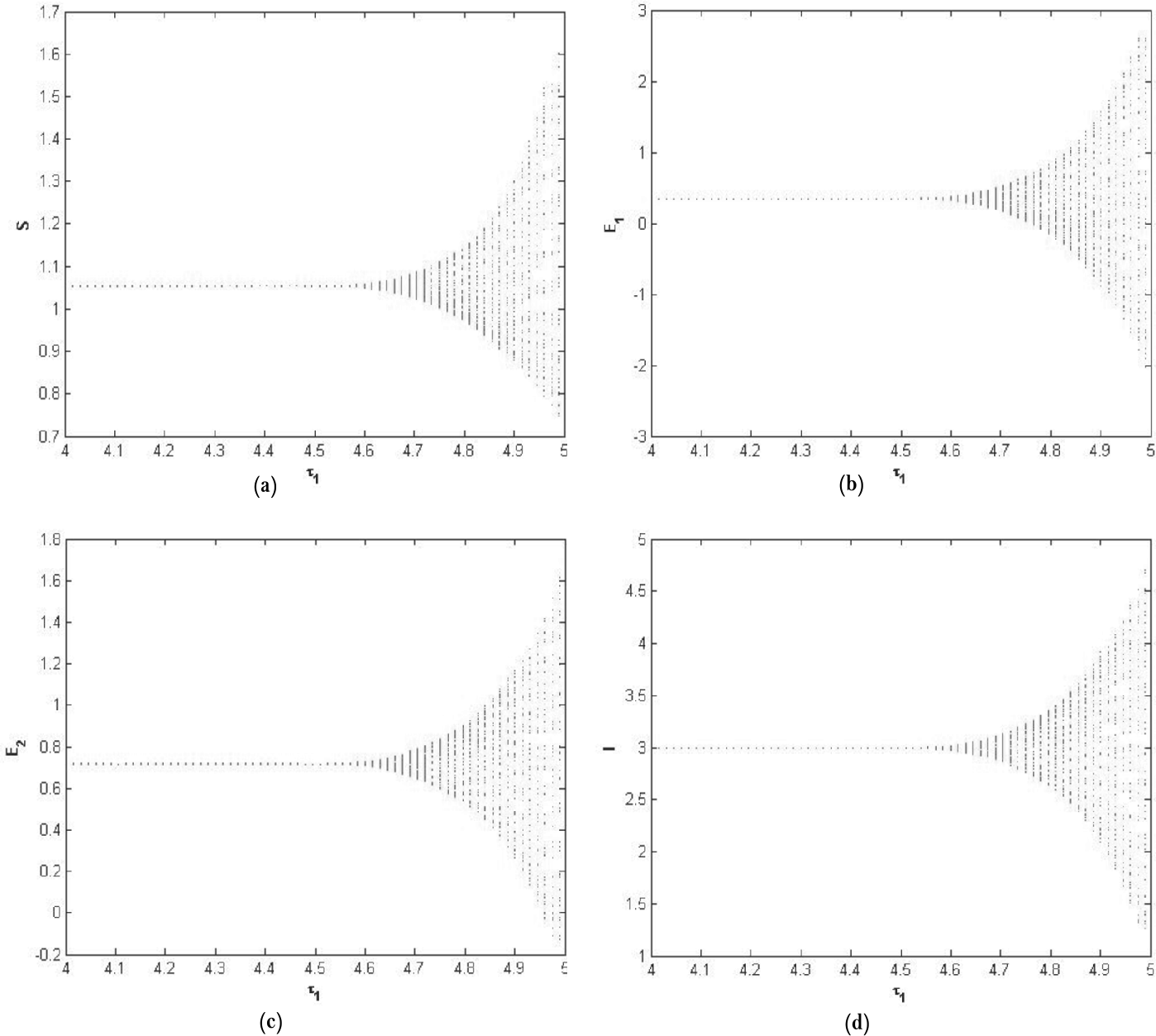 Figure 3