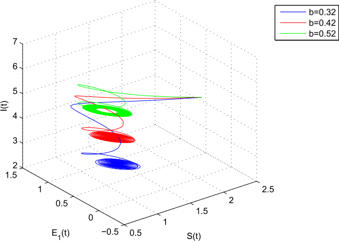 Figure 6