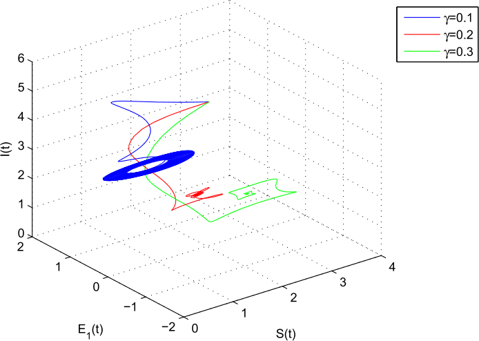 Figure 8