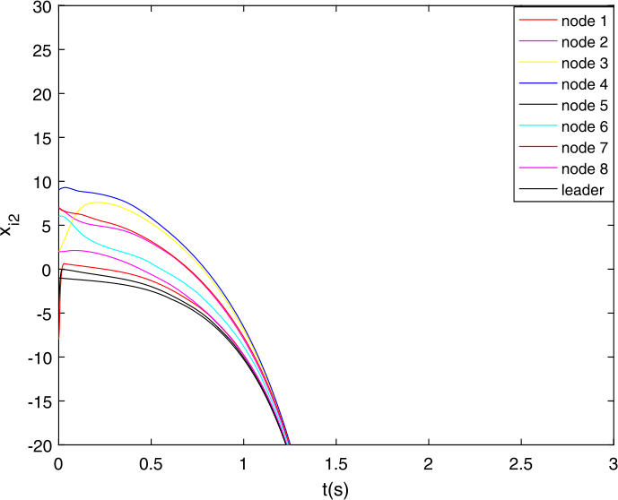 Figure 6