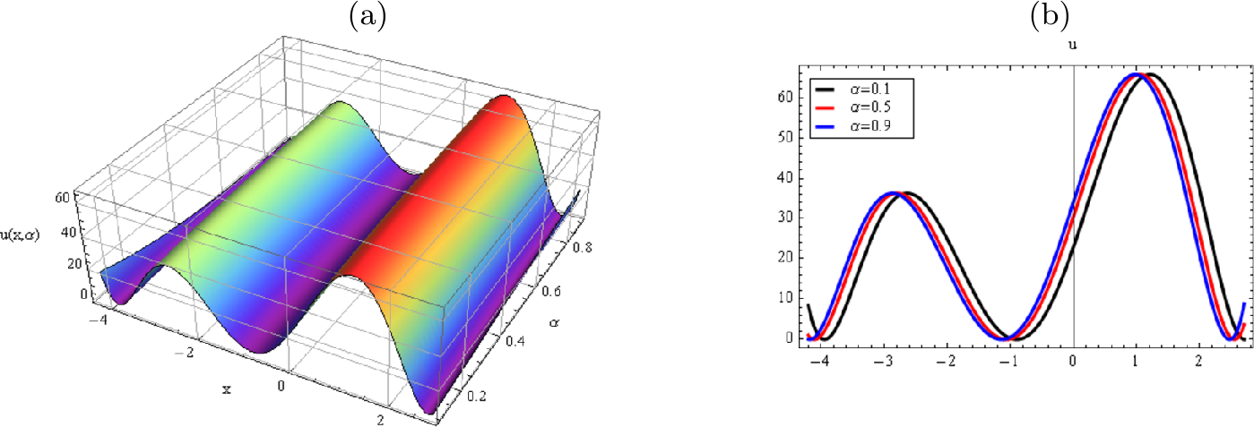 Figure 1