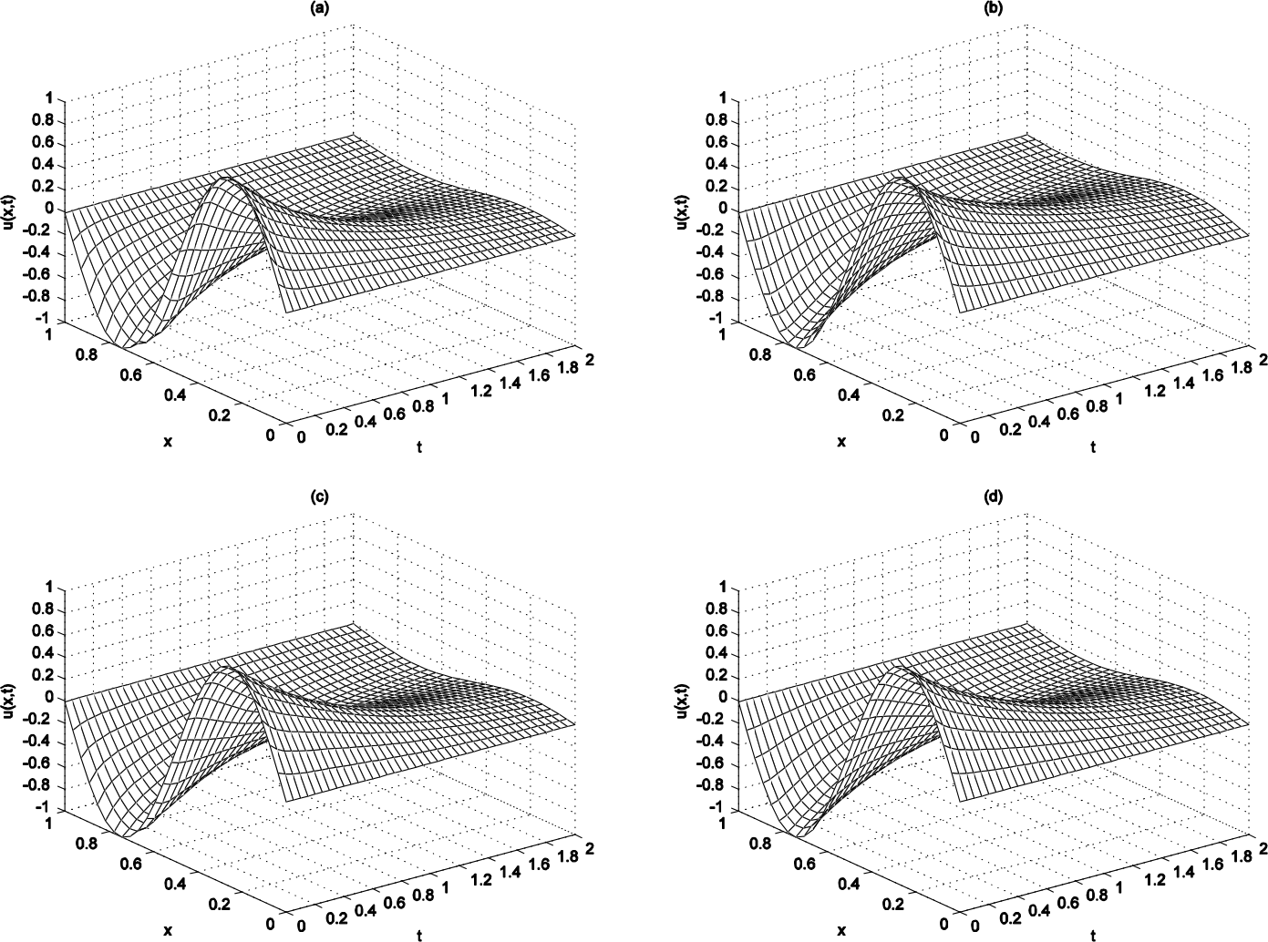 Figure 10