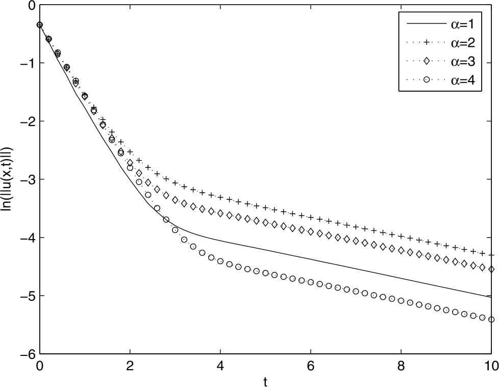 Figure 12