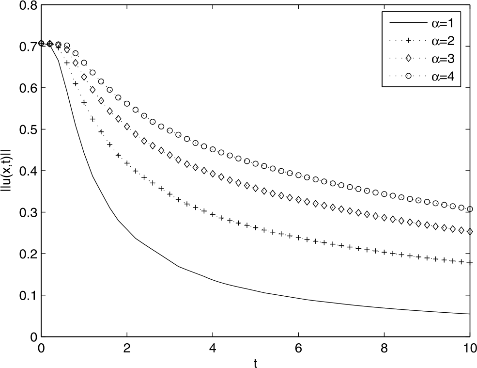 Figure 14