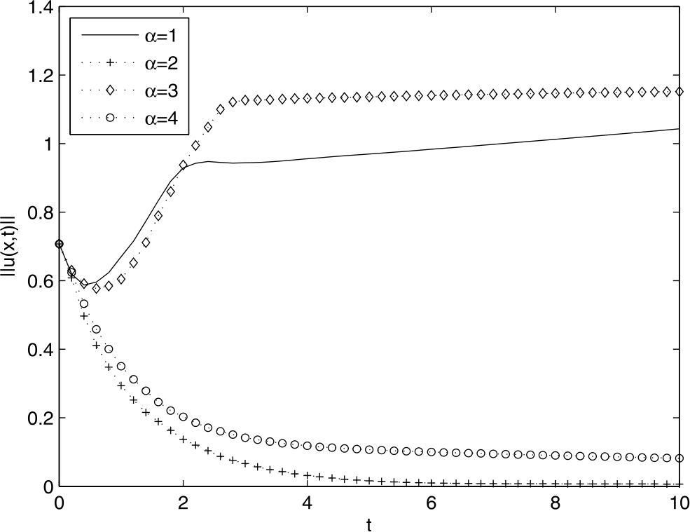 Figure 17