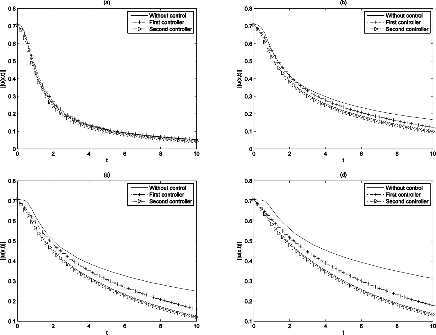 Figure 19