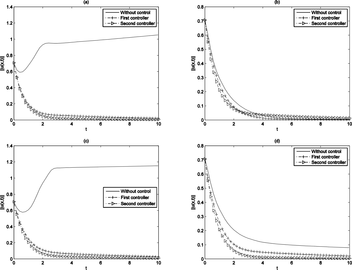 Figure 20