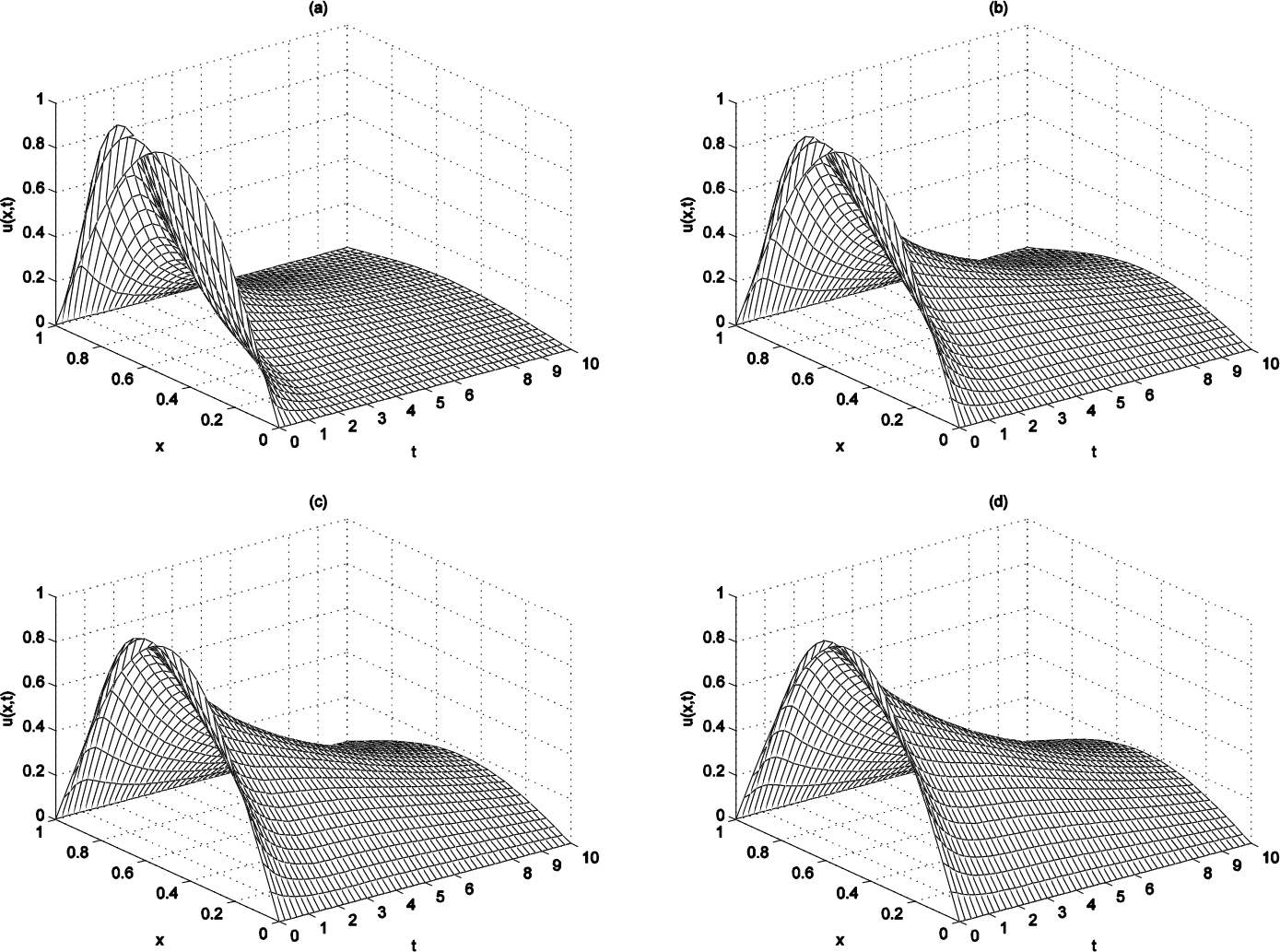 Figure 7