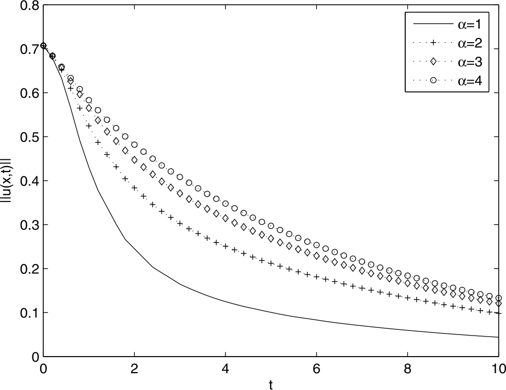 Figure 8