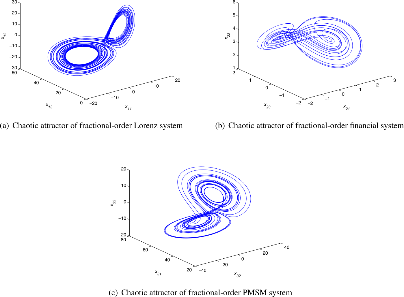 Figure 5