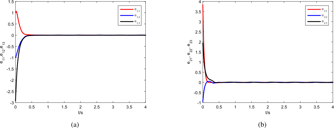 Figure 7