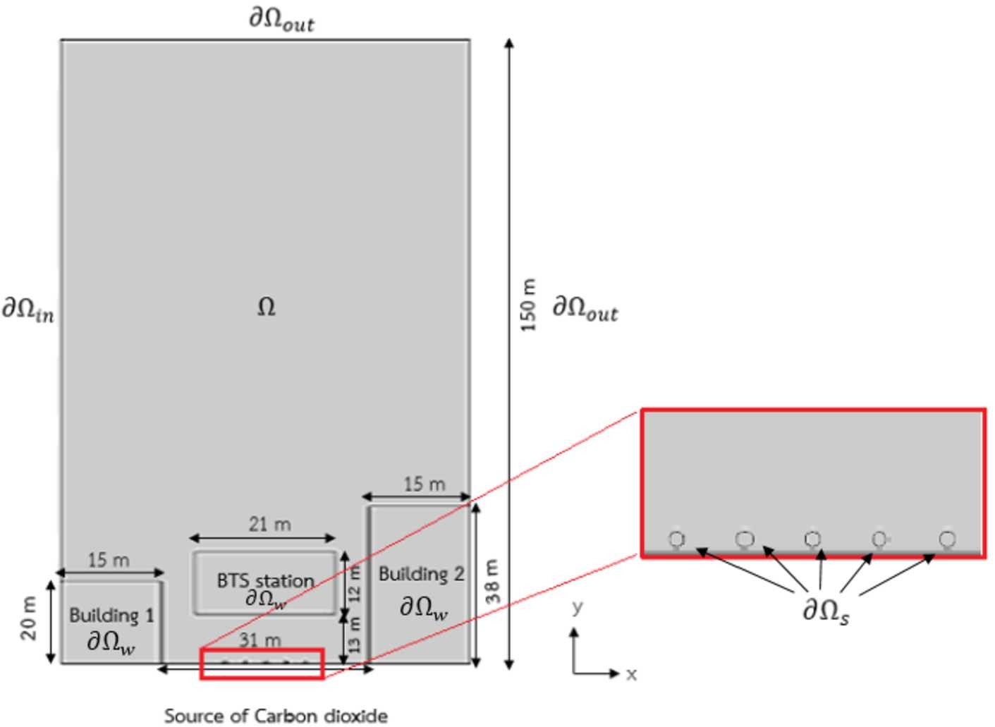 Figure 1