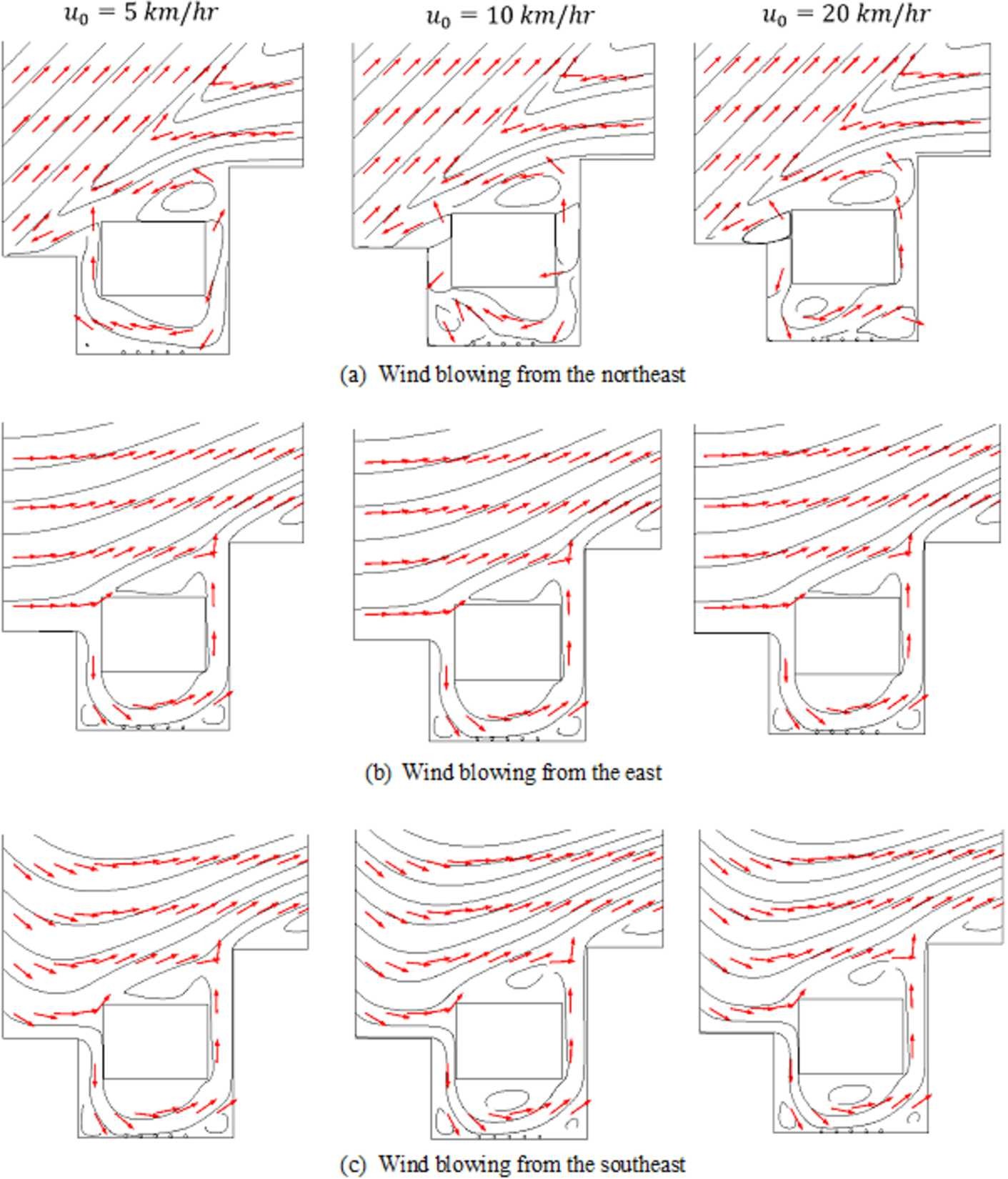 Modeling And Simulation Of Air Pollutant Distribution In Street Canyon Area With Skytrain Stations Advances In Difference Equations Full Text