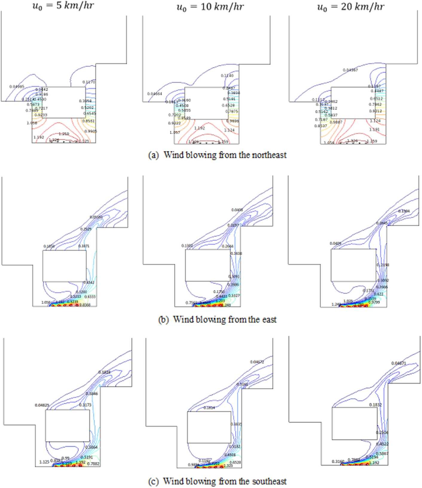 Modeling And Simulation Of Air Pollutant Distribution In Street Canyon Area With Skytrain Stations Advances In Continuous And Discrete Models Full Text