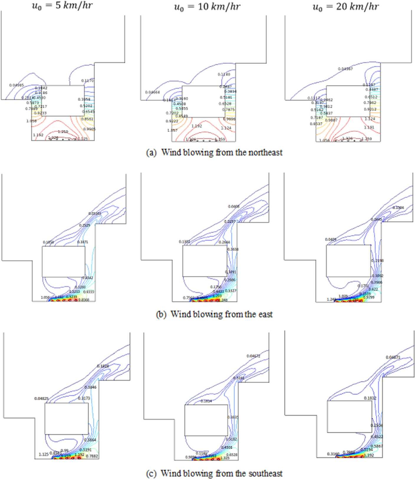 Figure 5